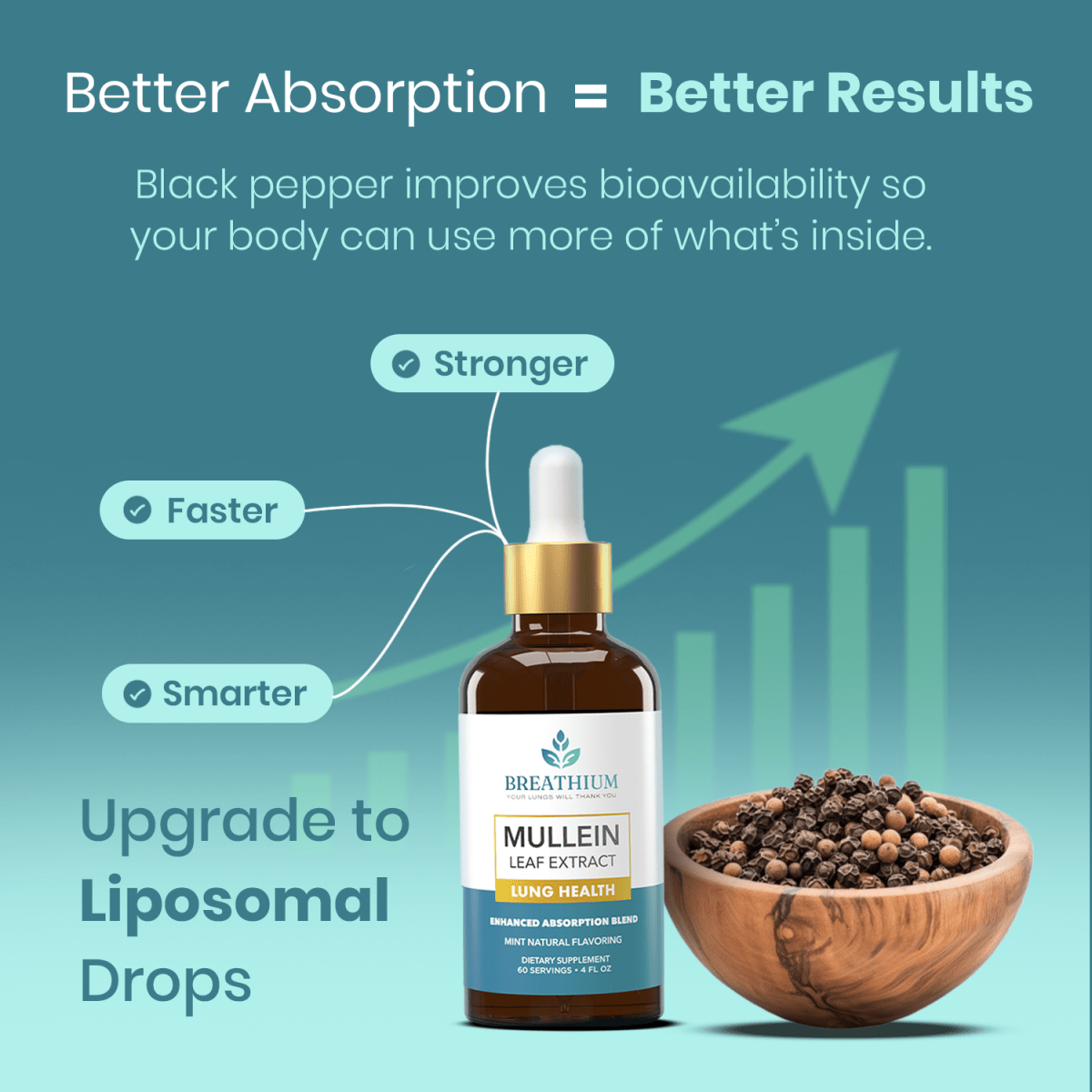 Breathium liposomal absorption formula faster stronger results than capsules